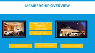 MEMBERSHIP OVERVIEW
HYATT LOYALTY
PROGRAM
Gold Passport
Across the Globe
Gold Membership Platinum Membership Diamond Membership
 