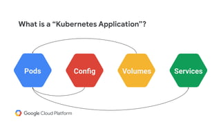 Pods Conﬁg Volumes Services
What is a “Kubernetes Application”?
 