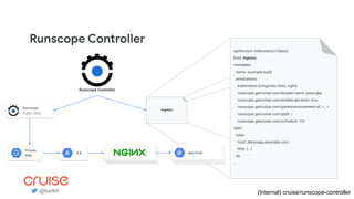 Runscope Controller
apiVersion: extensions/v1beta1
kind: Ingress
metadata:
name: example-build
annotations:
kubernetes.io/ingress.class: nginx
runscope.getcruise.com/bucket-name: paas-gke
runscope.getcruise.com/enable-api-tests: true
runscope.getcruise.com/parent-environment-id: <...>
runscope.getcruise.com/path: /
runscope.getcruise.com/schedule: 1m
spec:
rules:
- host: demoapp.example.com
http: {...}
tls:
...
Ingress
(Internal) cruise/runscope-controller
Runscope Controller
Runscope
Public SaaS
@karlkfi
App PodsApp PodsApp Pods
Private
DNS
ILB
 