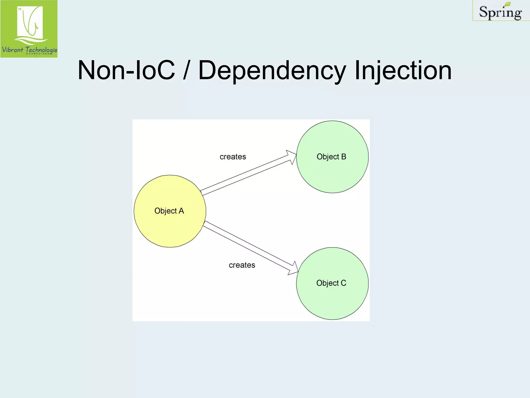 Non-IoC / Dependency Injection 
 