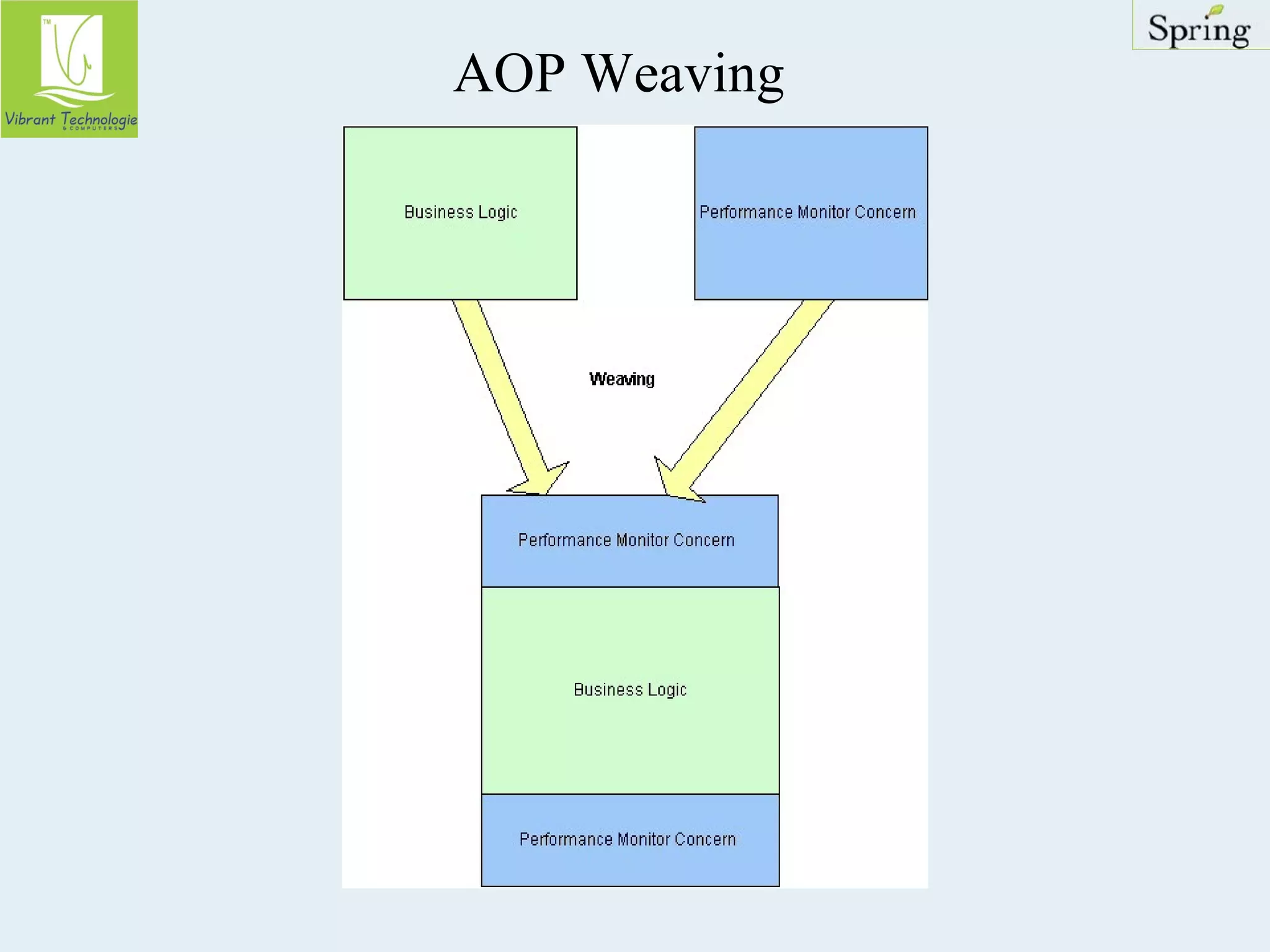 AOP Weaving 
 