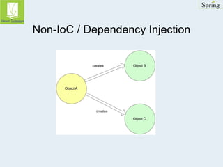 Non-IoC / Dependency Injection 
 