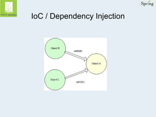 IoC / Dependency Injection 
 