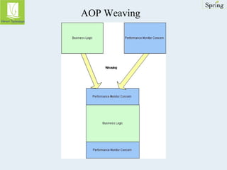 AOP Weaving 
 
