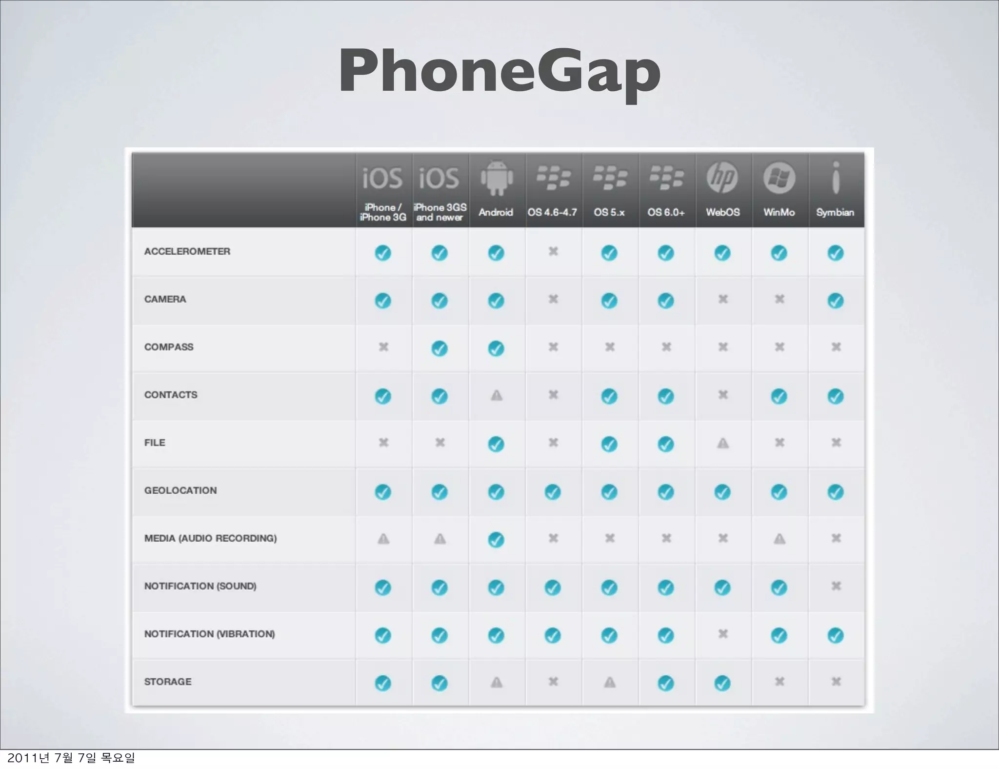 PhoneGap




	    	    	 
 