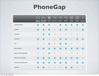 PhoneGap




	    	    	 
 