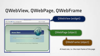 QWebView, QWebPage, QWebFrame
                    QWebView (widget)




                  QWebPage (object)


                            QWebFrame (object)

                     At least one, i.e. the main frame of the page
 