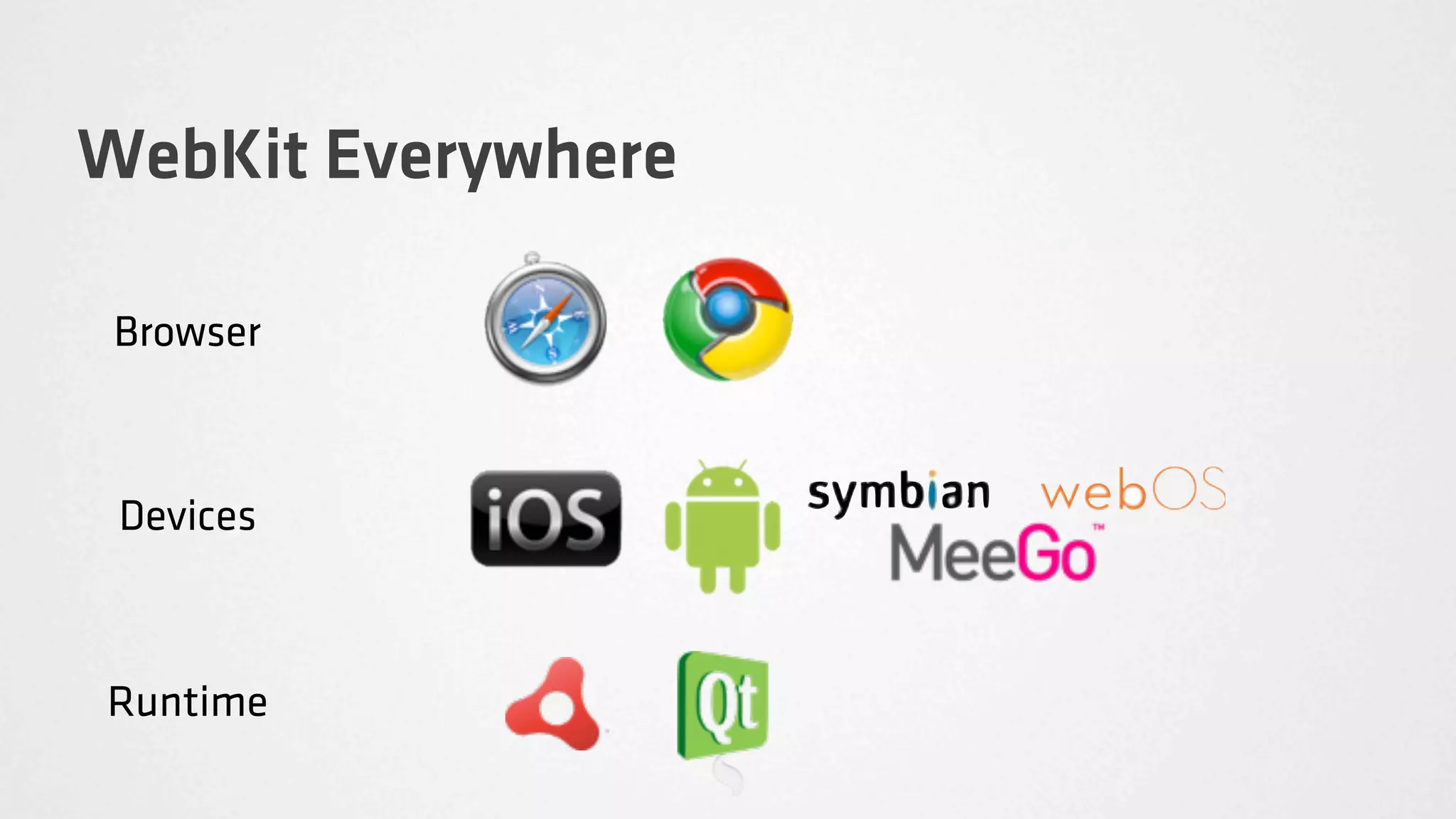 WebKit Everywhere

 Browser



 Devices



Runtime
 