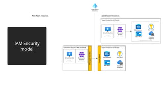 Hybrid - Azure Arc customers cases study | PPTX