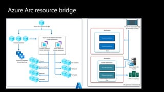 Hybrid - Azure Arc customers cases study | PPTX