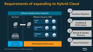 © 2018 Amazon Web Services, Inc. or its Affiliates. All rights reserved.
Requirements of expanding to Hybrid Cloud
AWS glo...