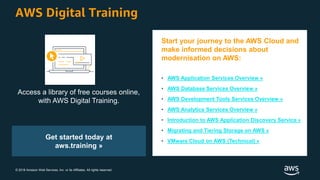 © 2018 Amazon Web Services, Inc. or its Affiliates. All rights reserved.
AWS Digital Training
Start your journey to the AW...