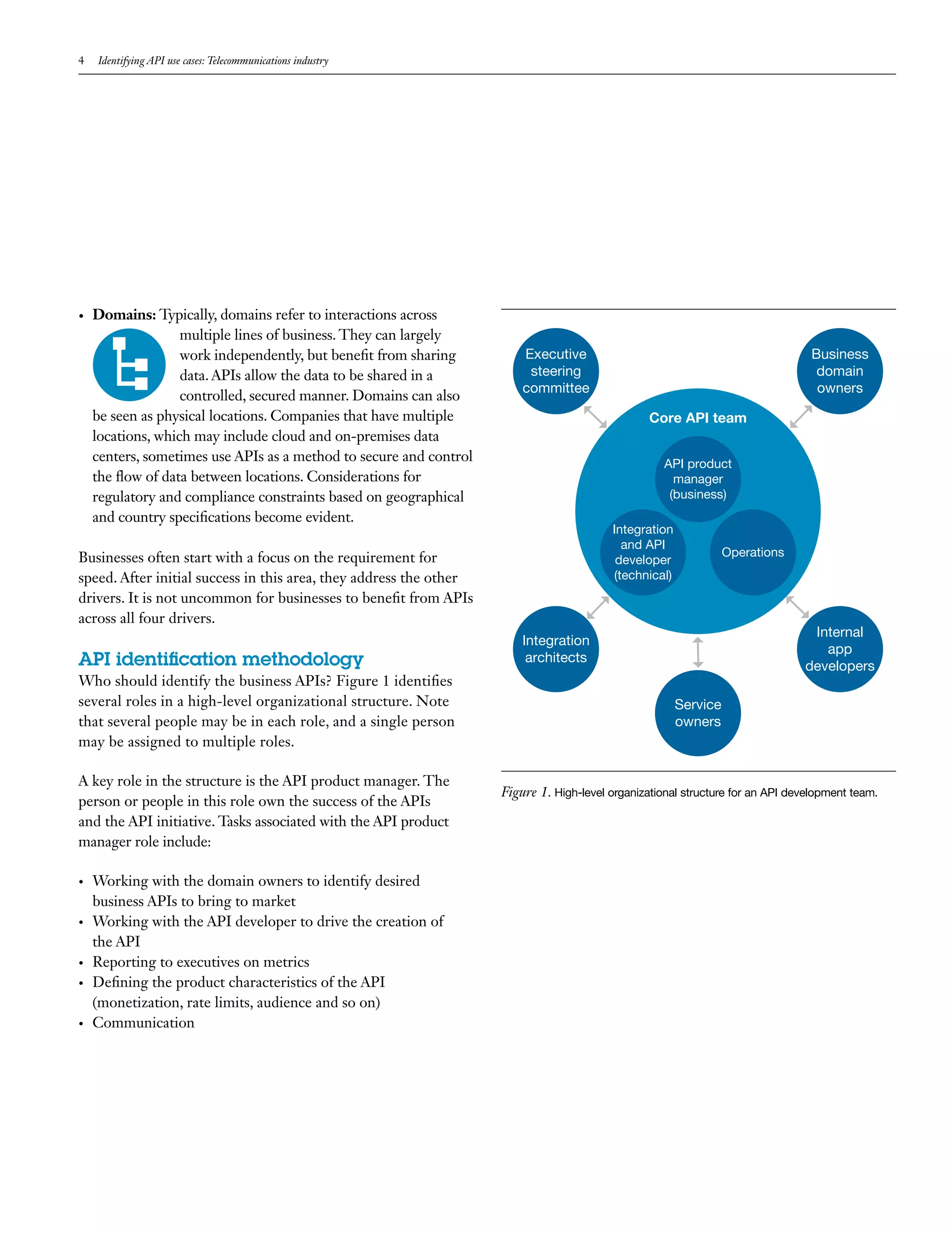 4 Identifying API use cases: Telecommunications industry
•	 Domains: Typically, domains refer to interactions across
multiple lines of business. They can largely
work independently, but benefit from sharing
data. APIs allow the data to be shared in a
controlled, secured manner. Domains can also
be seen as physical locations. Companies that have multiple
locations, which may include cloud and on-premises data
centers, sometimes use APIs as a method to secure and control
the flow of data between locations. Considerations for
regulatory and compliance constraints based on geographical
and country specifications become evident.
Businesses often start with a focus on the requirement for
speed. After initial success in this area, they address the other
drivers. It is not uncommon for businesses to benefit from APIs
across all four drivers.
API identification methodology
Who should identify the business APIs? Figure 1 identifies
several roles in a high-level organizational structure. Note
that several people may be in each role, and a single person
may be assigned to multiple roles.
A key role in the structure is the API product manager. The
person or people in this role own the success of the APIs
and the API initiative. Tasks associated with the API product
manager role include:
•	 Working with the domain owners to identify desired
business APIs to bring to market
•	 Working with the API developer to drive the creation of
the API
•	 Reporting to executives on metrics
•	 Defining the product characteristics of the API
(monetization, rate limits, audience and so on)
•	 Communication
Service
owners
Internal
app
developers
Integration
architects
Business
domain
owners
Executive
steering
committee
Core API team
API product
manager
(business)
Operations
Integration
and API
developer
(technical)
Figure 1. High-level organizational structure for an API development team.
 