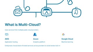 Hybrid Cloud vs Multi-Cloud Strategy 2025 | PDF