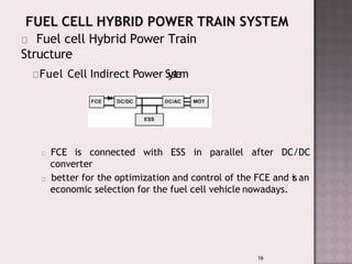 Fuel cell Hybrid Power Train
Structure
Fuel Cell Indirect Power S
y
s
t
e
m
FCE is connected with ESS in parallel after DC...