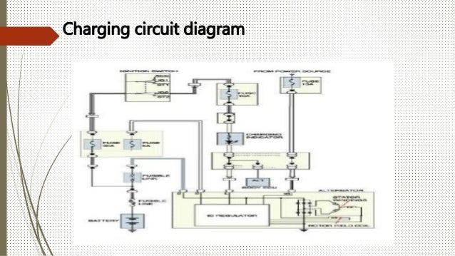 Hybrid electric vehicles