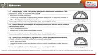 ICICI Prudential Hybrid/FOF Schemes Bluebook | September 2022 | PDF