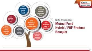 ICICI Prudential Hybrid/FOF Schemes Bluebook | September 2022