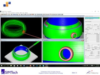 Confidential © 2015 All rights reserved
Singapore Institute of Manufacturing Technology Slide 13
 