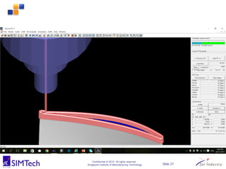 Confidential © 2015 All rights reserved
Singapore Institute of Manufacturing Technology Slide 27
 