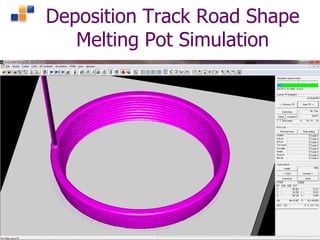 Confidential © 2015 All rights reserved
Singapore Institute of Manufacturing Technology Slide 6
Deposition Track Road Shape
Melting Pot Simulation
 