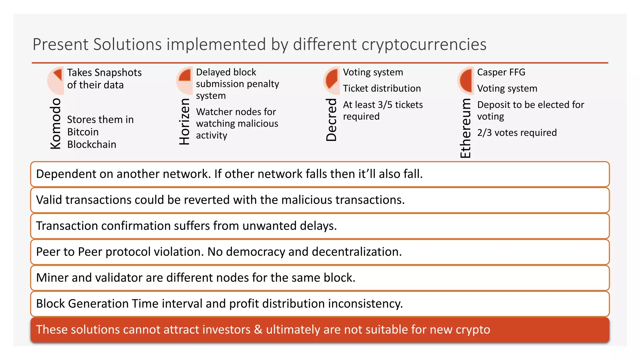 Hybrid pow-pos-based-system against majority attack-in-cryptocurrency  system compact version | PPTX