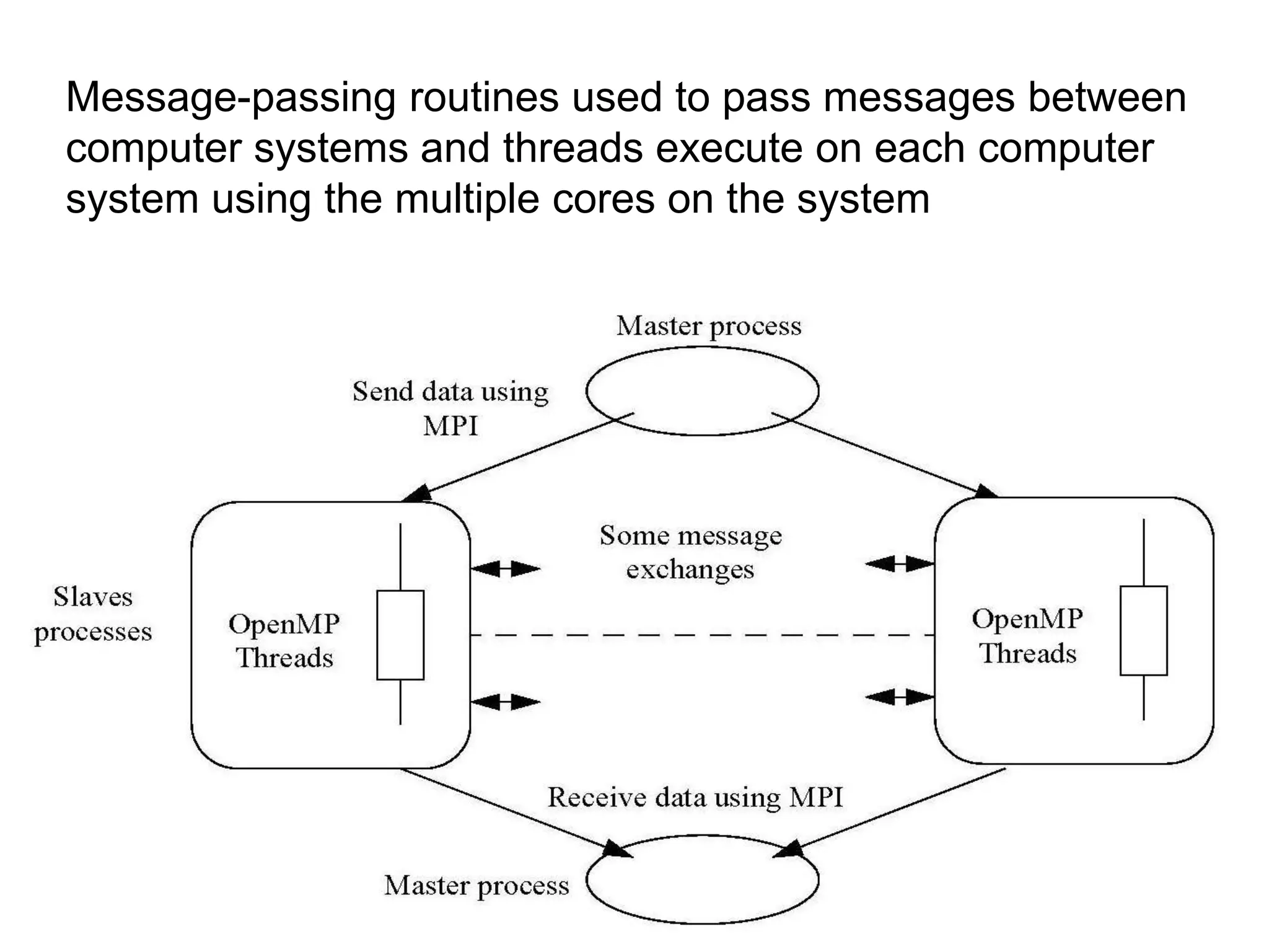 hybrid-programming.pptx
