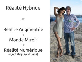 Réalité Hybride
=
Réalité Augmentée
+
Monde Miroir
+
Réalité Numérique
(synthétique/virtuelle)