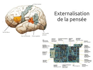 Externalisation
de la pensée