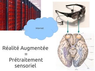 Réalité Augmentée
=
Prétraitement
sensoriel
Internet