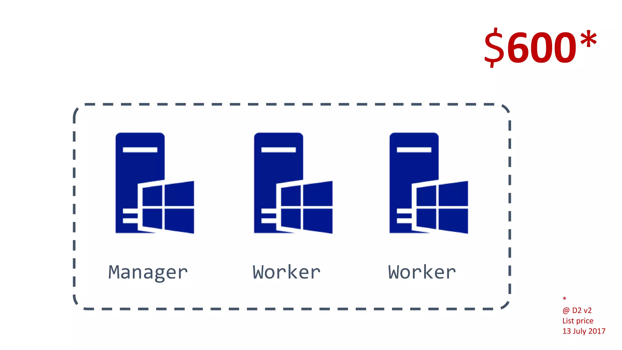 Manager Worker Worker
$600*
*
@ D2 v2
List price
13 July 2017
 