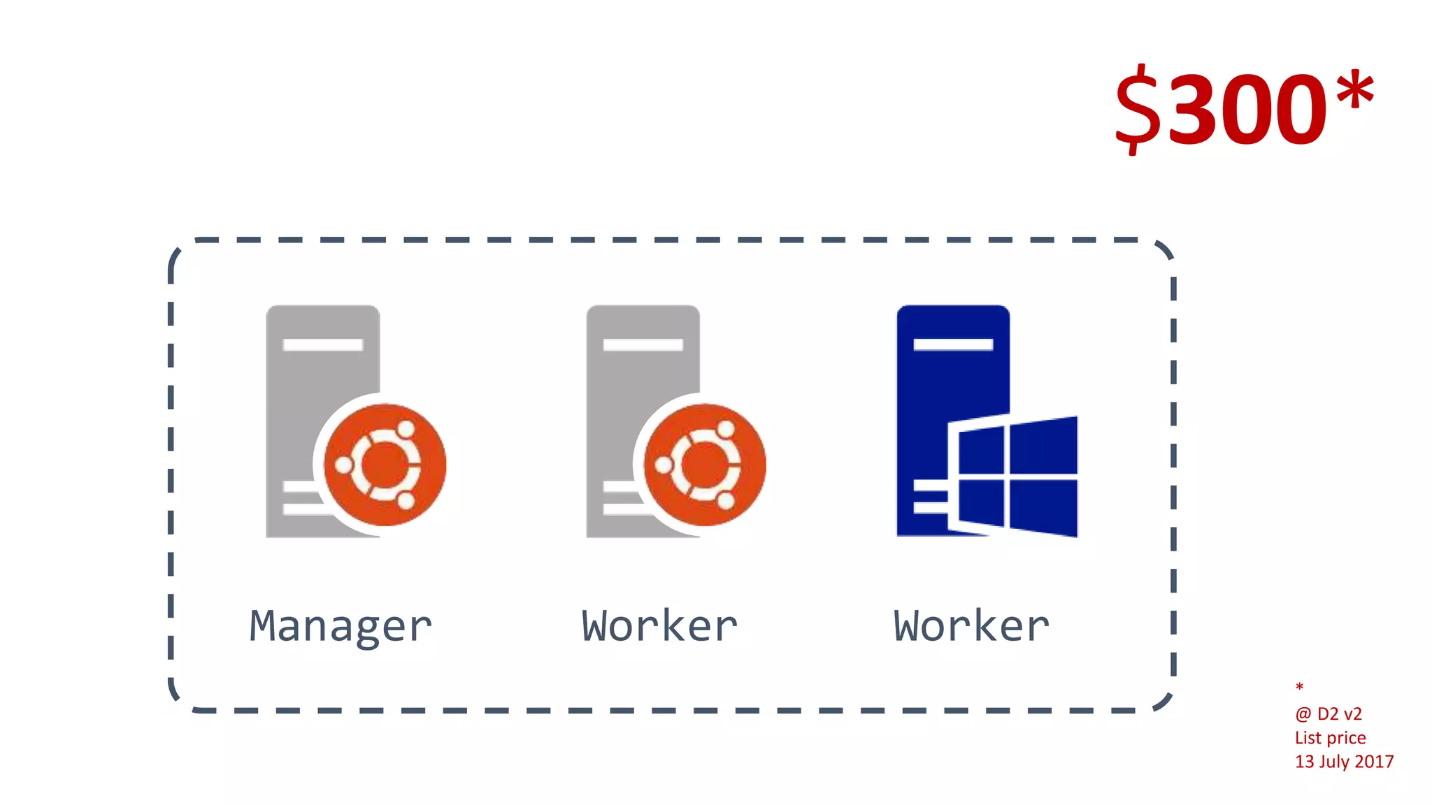 Manager Worker Worker
$300*
*
@ D2 v2
List price
13 July 2017
 