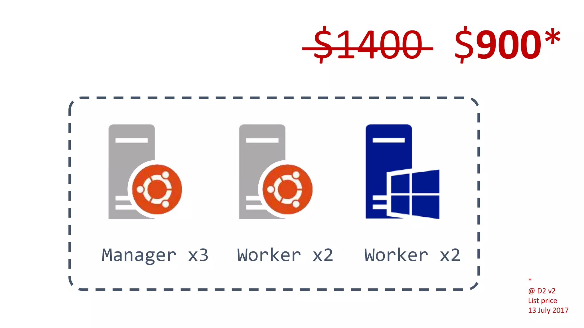 Manager x3 Worker x2 Worker x2
$1400 $900*
*
@ D2 v2
List price
13 July 2017
 