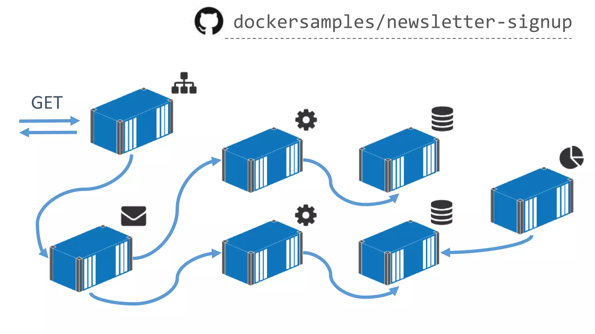 GET
dockersamples/newsletter-signup
 
