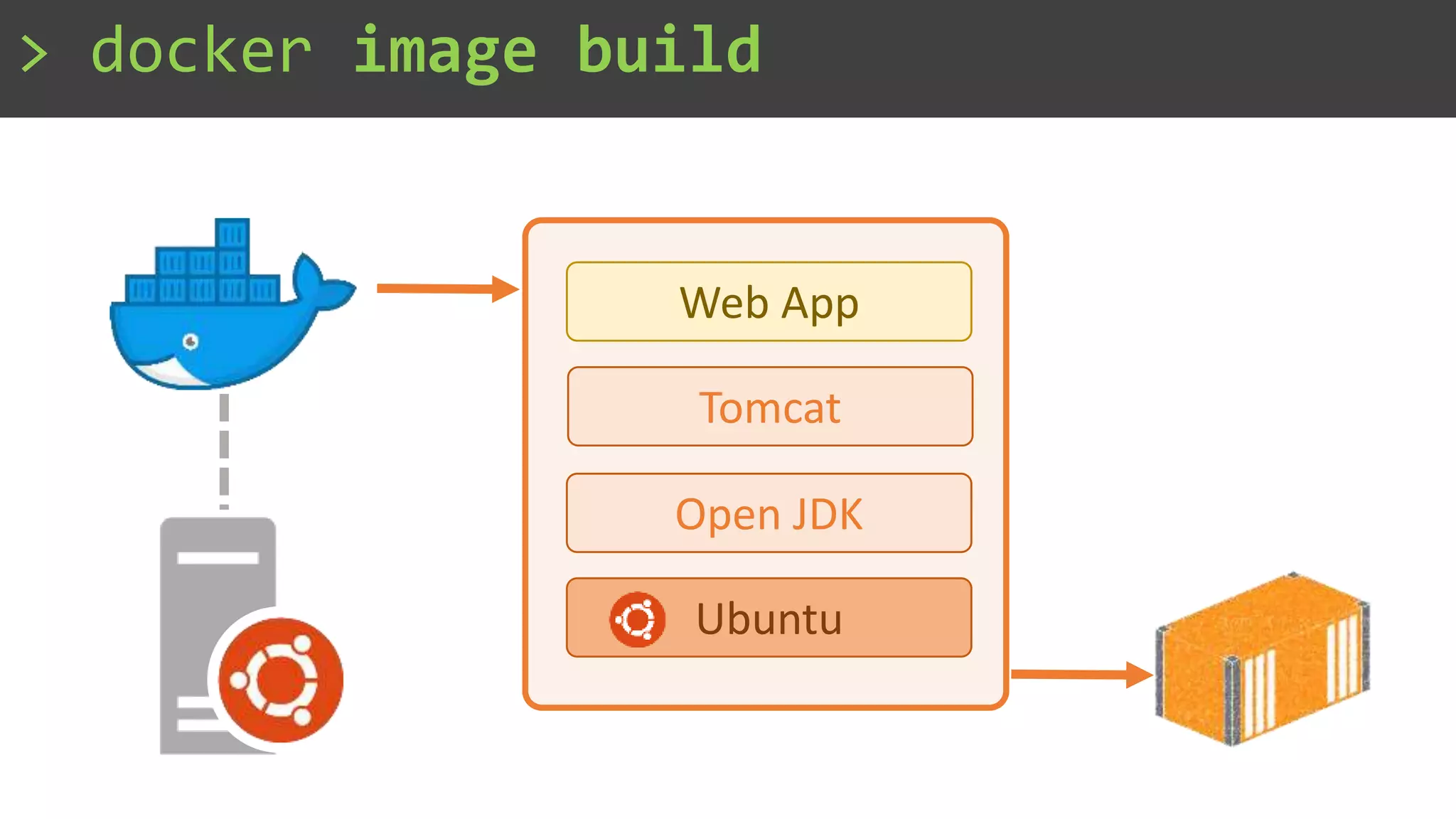 Open JDK
Tomcat
Web App
Ubuntu
> docker image build
 