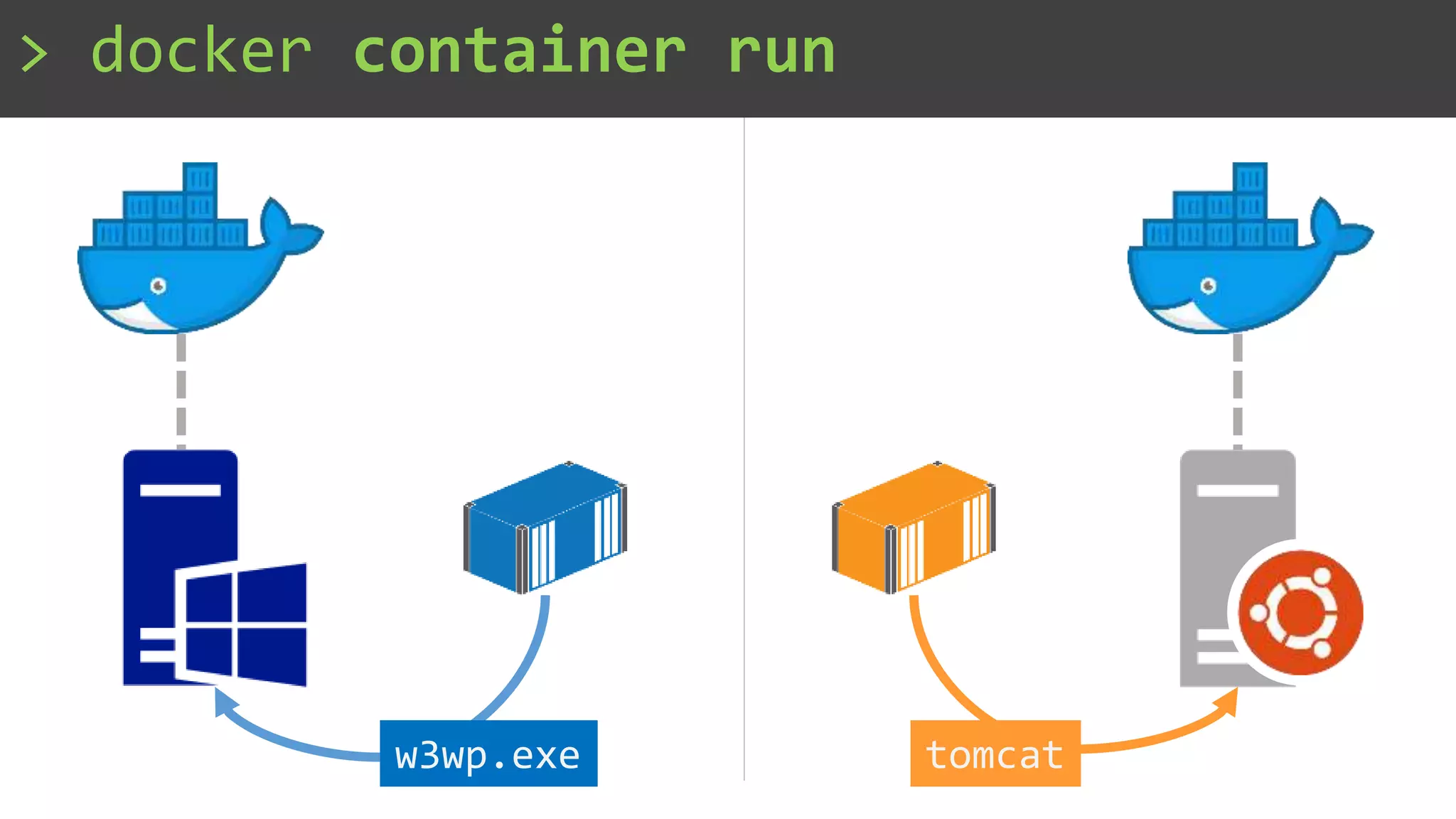 w3wp.exe tomcat
> docker container run
 