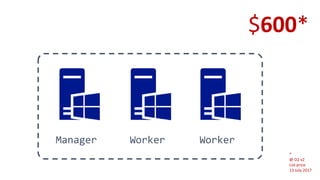 Manager Worker Worker
$600*
*
@ D2 v2
List price
13 July 2017
 