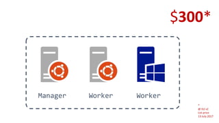 Manager Worker Worker
$300*
*
@ D2 v2
List price
13 July 2017
 