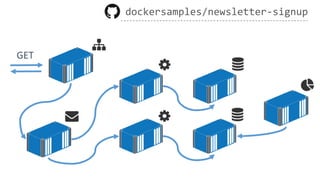GET
dockersamples/newsletter-signup
 