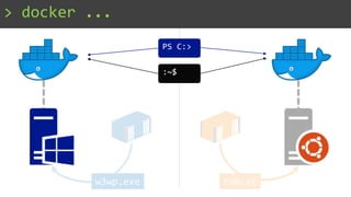 tomcatw3wp.exe
> docker ...
PS C:>
:~$
 