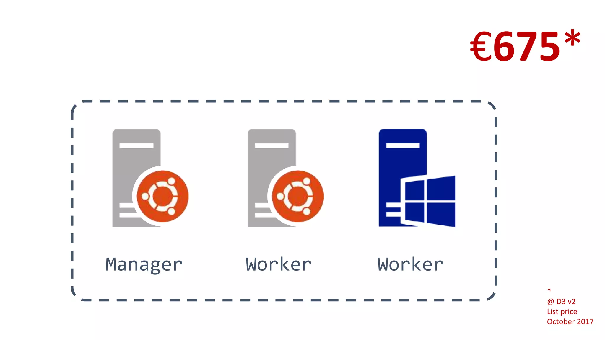 Manager Worker Worker
€675*
*
@ D3 v2
List price
October 2017
 