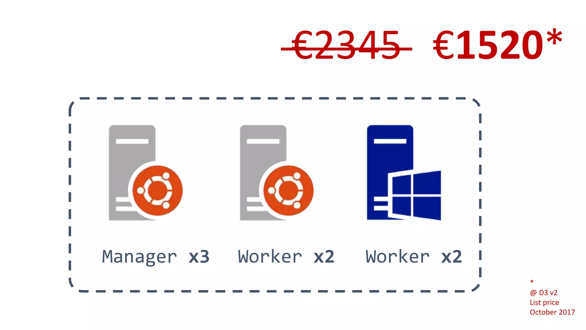 Manager x3 Worker x2 Worker x2
€2345 €1520*
*
@ D3 v2
List price
October 2017
 