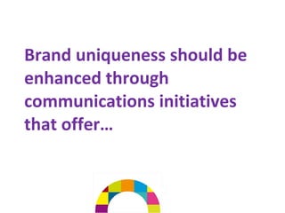 Brand uniqueness should be
enhanced through
communications initiatives
that offer…
 