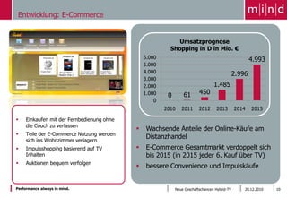 Entwicklung: E-Commerce


                                                             Umsatzprognose
                                                          Shopping in D in Mio. €
                                                6.000                                                  4.993
                                                5.000
                                                4.000                                          2.996
                                                3.000
                                                2.000                             1.485
                                                1.000    0       61       450
                                                    0
                                                        2010    2011      2012     2013        2014    2015

    Einkaufen mit der Fernbedienung ohne
     die Couch zu verlassen
                                                Wachsende Anteile der Online-Käufe am
    Teile der E-Commerce Nutzung werden
     sich ins Wohnzimmer verlagern
                                                 Distanzhandel
    Impulsshopping basierend auf TV            E-Commerce Gesamtmarkt verdoppelt sich
     Inhalten                                    bis 2015 (in 2015 jeder 6. Kauf über TV)
    Auktionen bequem verfolgen
                                                bessere Convenience und Impulskäufe


Performance always in mind.                                  Neue Geschäftschancen Hybrid-TV       20.12.2010   10
 