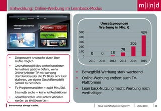 Entwicklung: Online-Werbung im Leanback-Modus


                                                                  Umsatzprognose
                                                                  Werbung in Mio. €
                                                     500                                                      434
                                                     400
                                                     300
                                                                                                    206
                                                     200
                                                     100
                                                                                        79
                                                            0        0        18
    Zielgenauere Ansprache durch User                0
     Profile möglich                                       2010   2011       2012      2013         2014      2015
    Geschäftsmodell des werbefinanzierten
     Fernsehens gerät in Gefahr, wenn
     Online-Anbieter TV mit Werbung                  Bewegtbild-Werbung stark wachsend
     überblenden oder die TV Bilder sehr klein
     skalieren, um eigene Geschäftsmodelle           Online-Werbung erobert auch TV-
     parallel zu betreiben                            Plattformen
    TV-Programmanbieter = zwölf Min./Std.           Lean back-Nutzung macht Werbung noch
     Internetbranche = keinerlei Restriktionen        werthaltiger
    Gerätehersteller und Content Anbieter
     werden zu Wettbewerbern
Performance always in mind.                                       Neue Geschäftschancen Hybrid-TV          20.12.2010   11
 