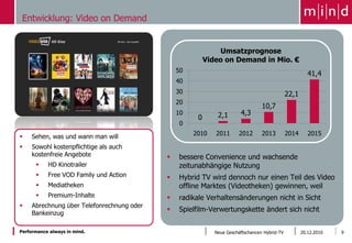 Entwicklung: Video on Demand


                                                               Umsatzprognose
                                                          Video on Demand in Mio. €
                                                50
                                                                                                         41,4
                                                40
                                                30                                             22,1
                                                20
                                                                                  10,7
                                                10            2,1       4,3
                                                      0
                                                 0

    Sehen, was und wann man will                    2010    2011      2012       2013         2014      2015

    Sowohl kostenpflichtige als auch
     kostenfreie Angebote                      bessere Convenience und wachsende
          HD Kinotrailer                       zeitunabhängige Nutzung
          Free VOD Family und Action          Hybrid TV wird dennoch nur einen Teil des Video
          Mediatheken                          offline Marktes (Videotheken) gewinnen, weil
          Premium-Inhalte                     radikale Verhaltensänderungen nicht in Sicht
    Abrechnung über Telefonrechnung oder
     Bankeinzug
                                               Spielfilm-Verwertungskette ändert sich nicht

Performance always in mind.                                  Neue Geschäftschancen Hybrid-TV          20.12.2010   9
 