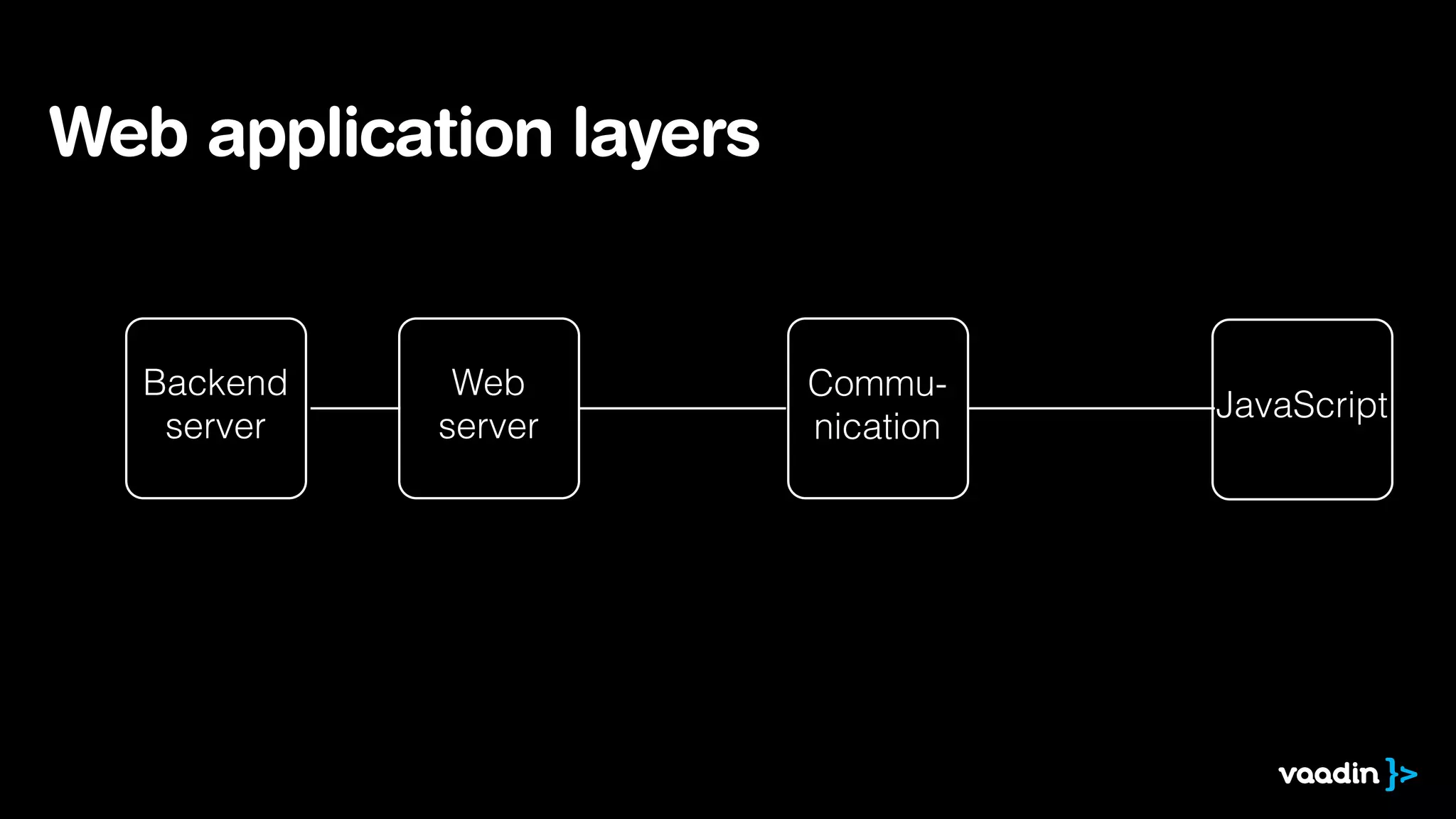 Web application layers
Backend
server
Web
server
Commu-
nication
JavaScript
 