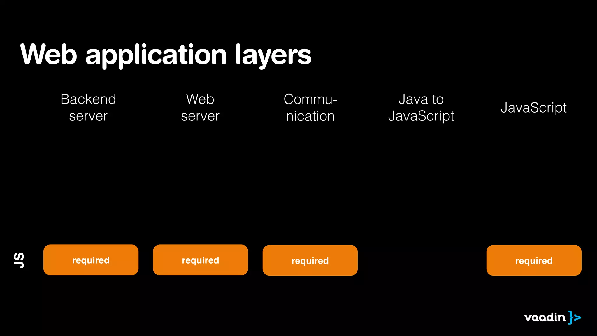 Web application layers
JavaScript
Java to
JavaScript
Web
server
Backend
server
Commu-
nication
requiredrequired
JS
required required
 