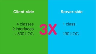 Server-sideClient-side
1 class
!
190 LOC
4 classes
2 interfaces
~ 500 LOC 3X
 