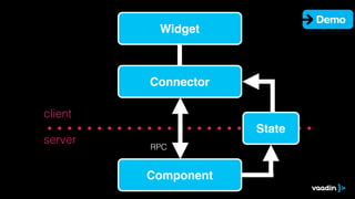 server
client
Component
Widget
Connector
RPC
State
Demo
 